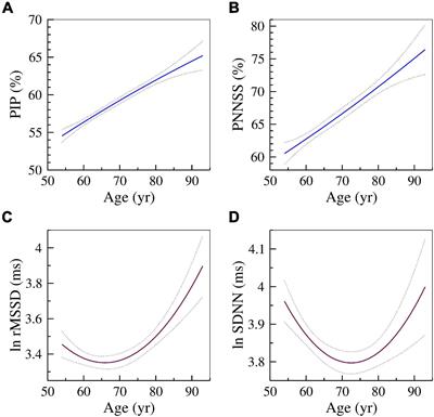 Prediction of Cognitive Decline Using Heart Rate Fragmentation Analysis: The Multi-Ethnic Study of Atherosclerosis